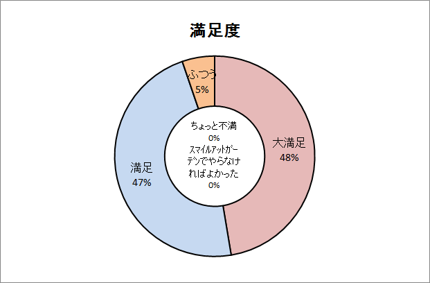 アンケートグラフ